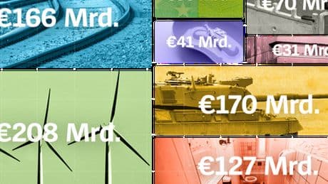 Straßen, Schulen, Klimaschutz, Verteidigung: So teuer wird die Sanierung Deutschlands
