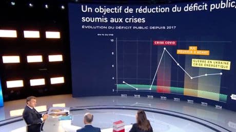 Macron, président PowerPoint : d'autres graphiques étaient possibles