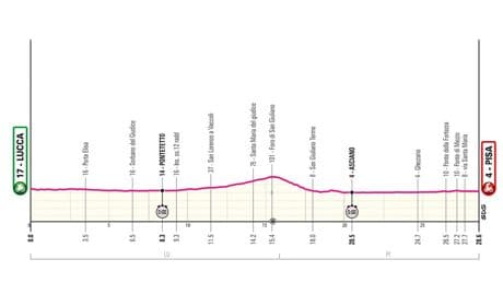 Giro d’Italia Stage 10 preview: Second time trial sets stage for GC shakeup