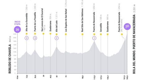 Etapa 20 de La Vuelta: clasificación, resultados y narración con la victoria de Jonas Vingegaard