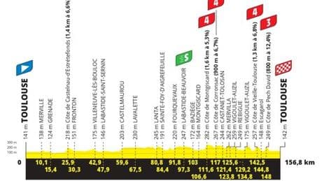 Tour de France 2025 : le parcours de la onzième étape