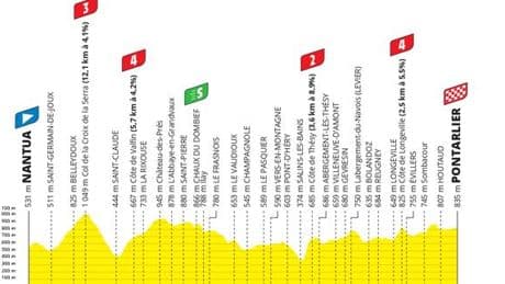 Tour de France 2025 : le parcours de la 20ᵉ étape, un tracé accidenté taillé pour les attaquants
