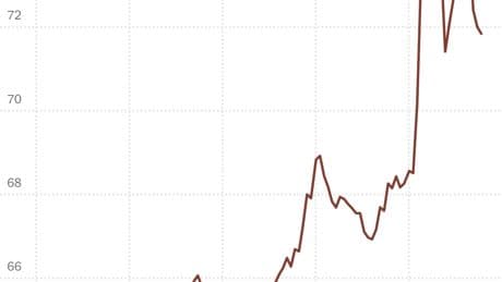 Oil Prices Climb as Trump Calls for Iran’s ‘Surrender’