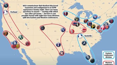 How proposed MLB realignment would work against Yankees, Mets