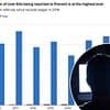 Record number of over-60s are referred to anti-terrorism scheme amid overall explosion in 'extreme right wing' views
