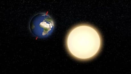 Analizan la inclinación de la Tierra y se dan cuenta de que este verano será más corto en España