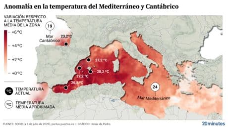 El calentamiento del mar en las costas españolas bate récords a principios de verano: &quot;Estamos en territorio desconocido&quot;