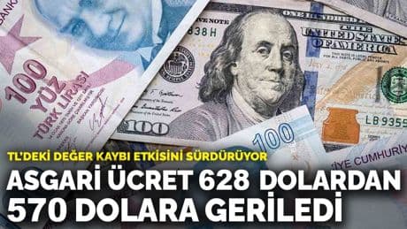 TL’deki değer kaybı etkisini sürdürüyor: Asgari ücret 628 dolardan 570 dolara geriledi