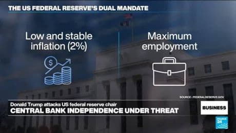Stock markets rattled by Trump's attacks on US Federal Reserve