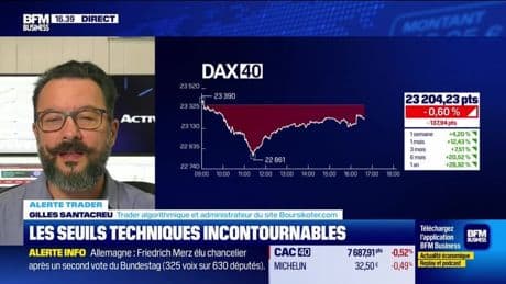 Alerte Trader : les seuils techniques incontournables sur les marchés et les valeurs - 06/05