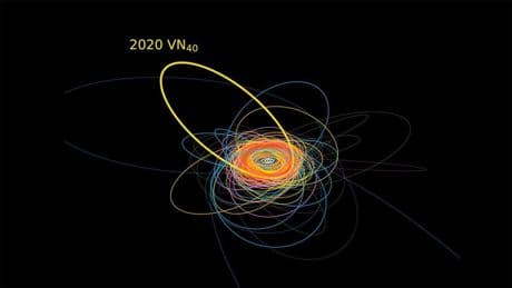 Strange New Object Found In Solar System ‘Dancing’ With Neptune