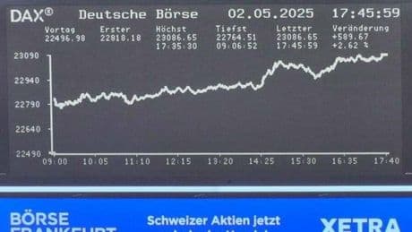 Dax aktuell: US-Arbeitsmarkt verstärkt Kauflaune: Dax steigt über die Marke von 23.000 Punkten