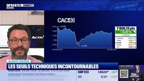 Alerte traders : les seuils techniques incontournables sur les marchés et les valeurs - 06/06