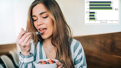 Scientists identify breakfast mistake that's shortening your life