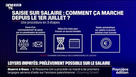 En cas de loyer impayé, le prélèvement est désormais possible sur le salaire du locataire