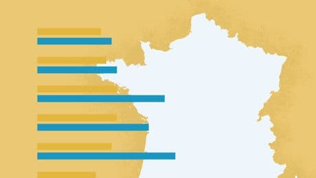 Chez les jeunes, les frustrations du travail n’alimentent pas la radicalité