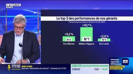 Le top 3 des gérants : William Higgons, Éric Bleines, et Éric Lewin - 11/04