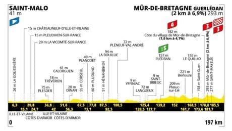 Etapa 7 del Tour de Francia: clasificación, resultados y narración en la victoria de Pogacar