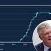 Interest rates falling 'too rapidly' warns Bank of England chief economist