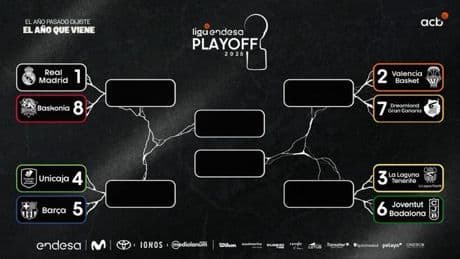 Así quedan los playoffs de la Liga Endesa: cuadro, horarios y enfrentamientos