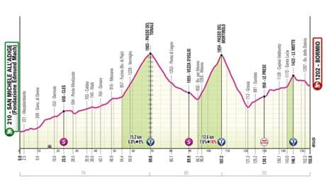 Etapa 17 del Giro de Italia: Del Toro se lleva la victoria y se mantiene como líder