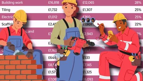 Top 12 home improvement jobs that are CHEAPER than last year – from tiling to plumbing