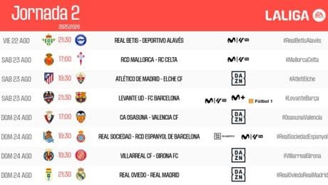 LaLiga anuncia los horarios de la segunda jornada