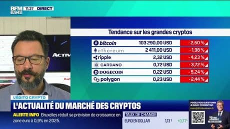 L'édito crypto : Bitcoin affole les compteurs - 19/05