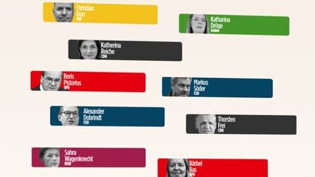Politiker-Ranking - Eine steigt steil auf!