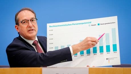 Verfassungsschutzbericht 2024 Wie der Inlandsgeheimdienst mit Phantasiezahlen gegen rechts kämpft