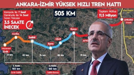 Ankara-İzmir hızlı tren hattı için müjdeli haber! Seyahat süresi 3,5 saate iniyor