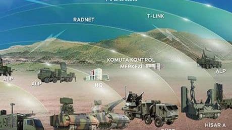 NATO'nun yüzde 5 kararı! MSB kaynakları: Öncelik Çelik Kubbe, katmanlı hava savunma sistemi tüm ülkemize yayılacak