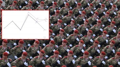 Russia, le sanzioni funzionano davvero? Quali sono gli effetti sull'economia? Il nuovo pacchetto Ue potrebbe essere decisivo