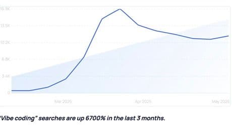 Y Combinator’s AI Revolution And The Rise Startups Built By Vibe Coding