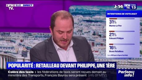 La cote de popularité de Bruno Retailleau dépasse celle d'Édouard Philippe pour la première fois dans un sondage