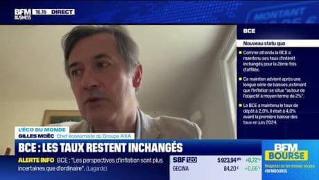 BCE : les taux restent inchangés