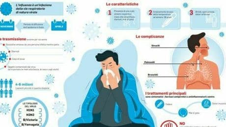 Influenza da record, mai così tanti casi in Italia. Bassetti: «Sarà sempre peggio, in futuro anche 20 milioni»