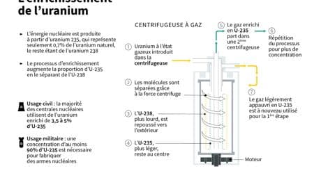 Nucléaire iranien: avant des pourparlers à Istanbul, Téhéran accuse les Européens de ne pas avoir respecté l'accord de 2015