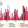Labour ridiculed for blaming surge in Channel migrants on weather as data shows Rwanda deportation plan WAS a deterrent