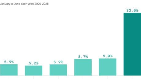 It's a gig economy for CEOs these days, too
