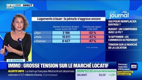 Le marché immobilier de la location n'a jamais été aussi tendu qu'en cette rentrée 2025
