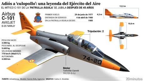 Adiós al avión &quot;culopollo&quot;, una leyenda del Ejército del Aire que se jubila tras 45 años de servicio
