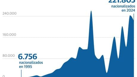 Más del 6% del censo electoral son ya votantes nacionalizados