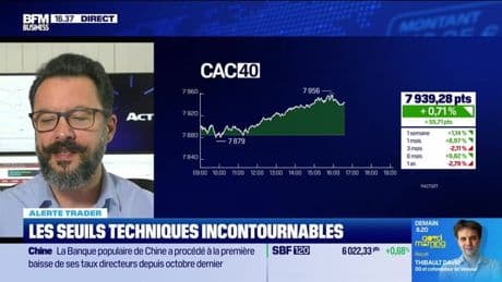 Alerte traders : les seuils techniques incontournables sur les marchés et les valeurs - 20/05