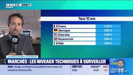 Le match des traders : La Bourse de Paris en recul face aux incertitudes budgétaires aux États-Unis - 22/05