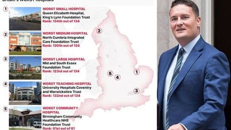 Inside Britain's WORST hospitals - why they rank lowest in the new NHS league tables