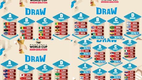 Así se jugarán las Ventanas de clasificación para la Copa del Mundo 2027