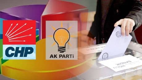 SONAR'DAN dikkat çeken seçim anketi! CHP ve AK Parti arasındaki fark açıldıkça açılıyor