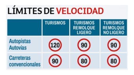 Los límites y normas clave para conducir con remolque en España