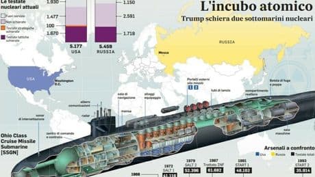Guerra nucleare, è davvero possibile? I sottomarini di Trump (vicini alla Russia) e i missili ipersonici di Putin: cosa sta succedendo?